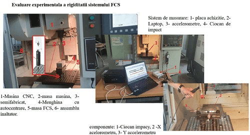 Evaluare_Inicad