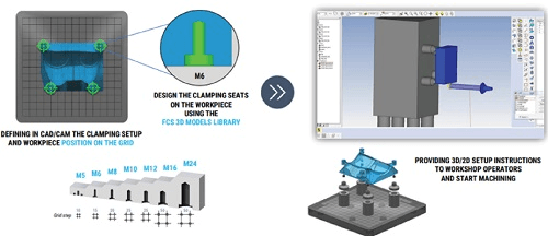 Concepție sistem prindere în faza de CAD-CAM_Inicad Design