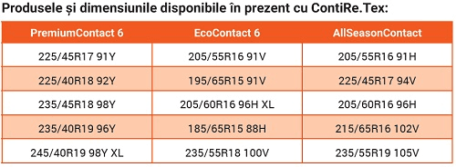 Primele anvelope din sticle PET reciclate sunt acum disponibile