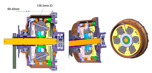 CVP design used for study