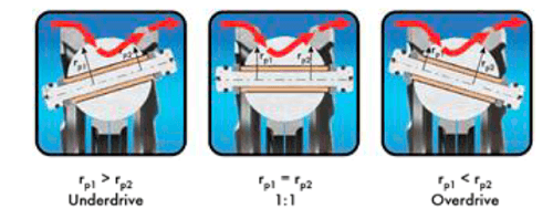 CVP power path
