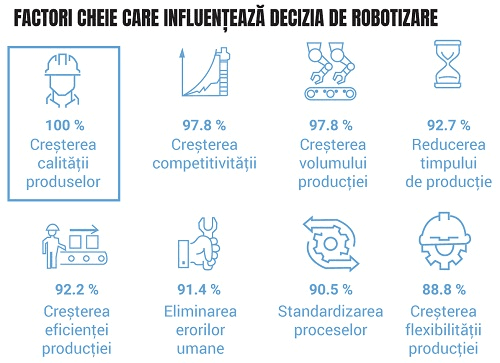 Factori cheie care influenteaza decizia de robotizare_Universal Robots