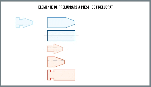 elemente de prelucrare