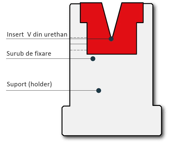 Figura 3 - Prisma cu inserturi V de urethan.png
