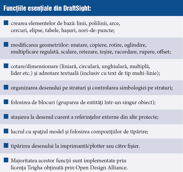 Functii esentiale din DraftSight