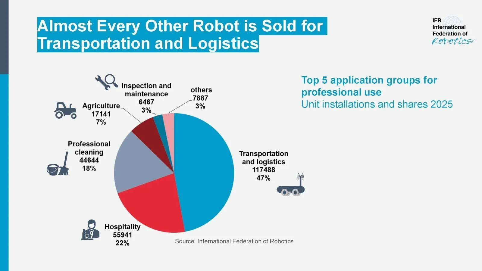 Graph_Service_Robots_share_2025_1600x900.webp