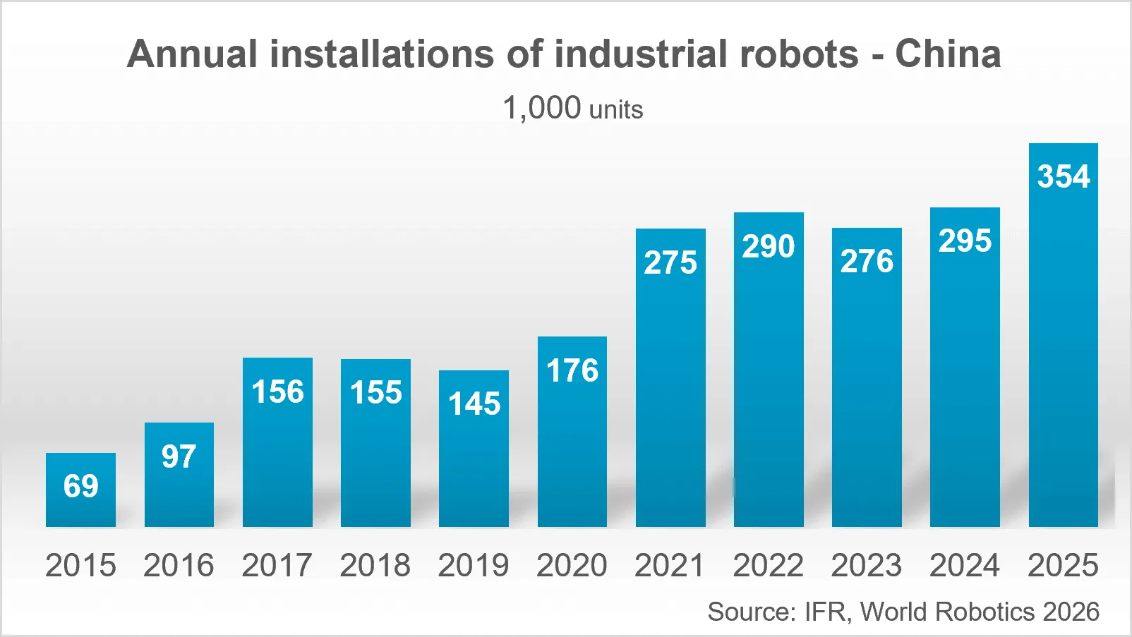 Graphic_World_Robotics_2026_CHINA.webp