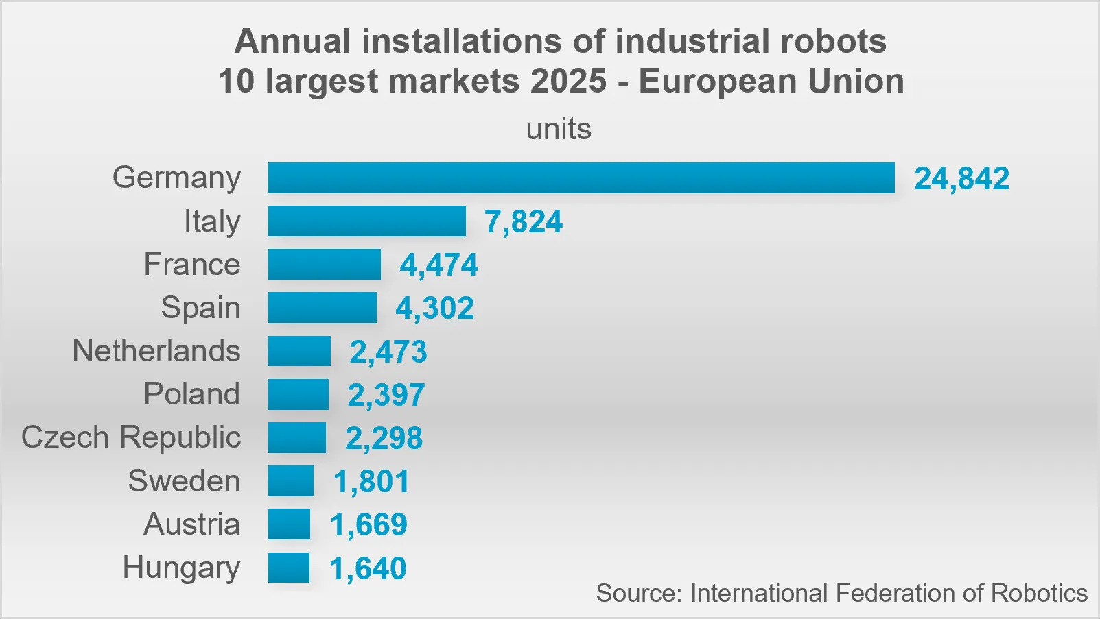 Graphic_World_Robotics_2026_EU-27.webp