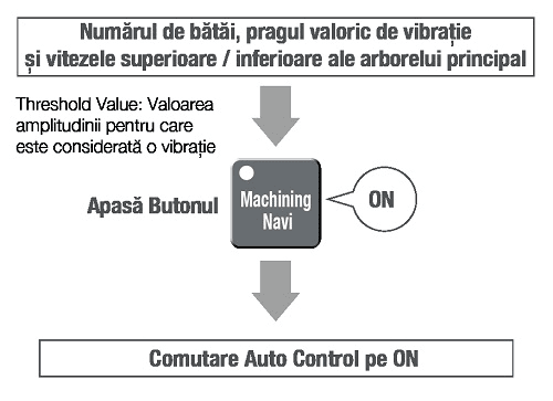 Machining Navi