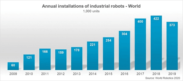 raport, T&T, roboti, statistică