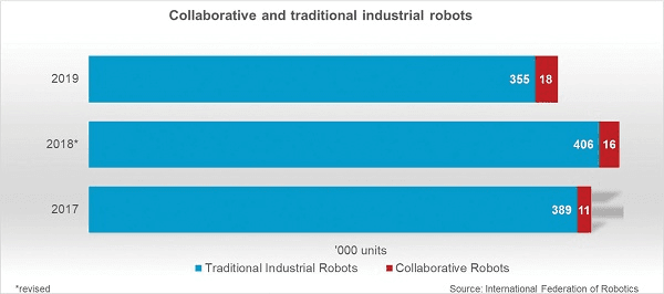 raport, T&T, roboti, statistică