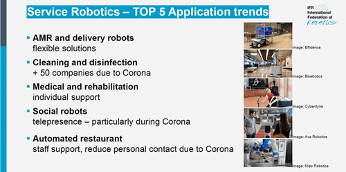 © IFR Federația Internațională de Robotică