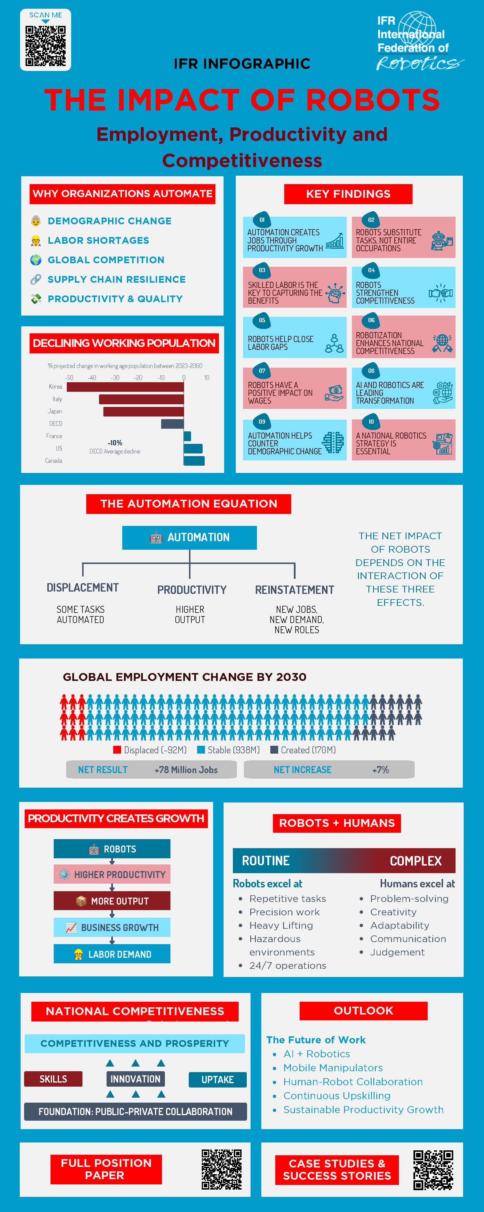 Impact_Robots_Infographic.jpg