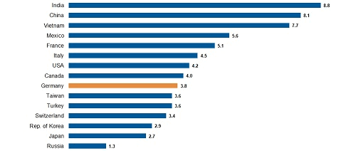 În industria germană de mașini-unelte se vede luminița de la capătul tunelului