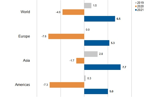 În industria germană de mașini-unelte se vede luminița de la capătul tunelului
