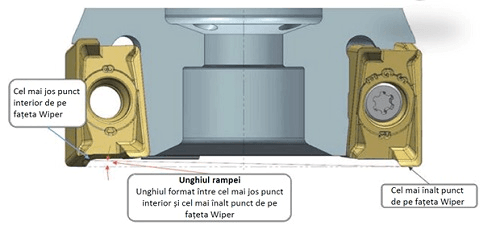 Versatilitate completă cu SGE-R, noua geometrie KENNAMETAL