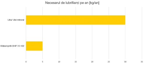 Conceptul de ,,grăsimi hibride" este nou