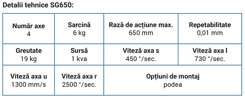De ce sunt atât de atractivi roboții SCARA?