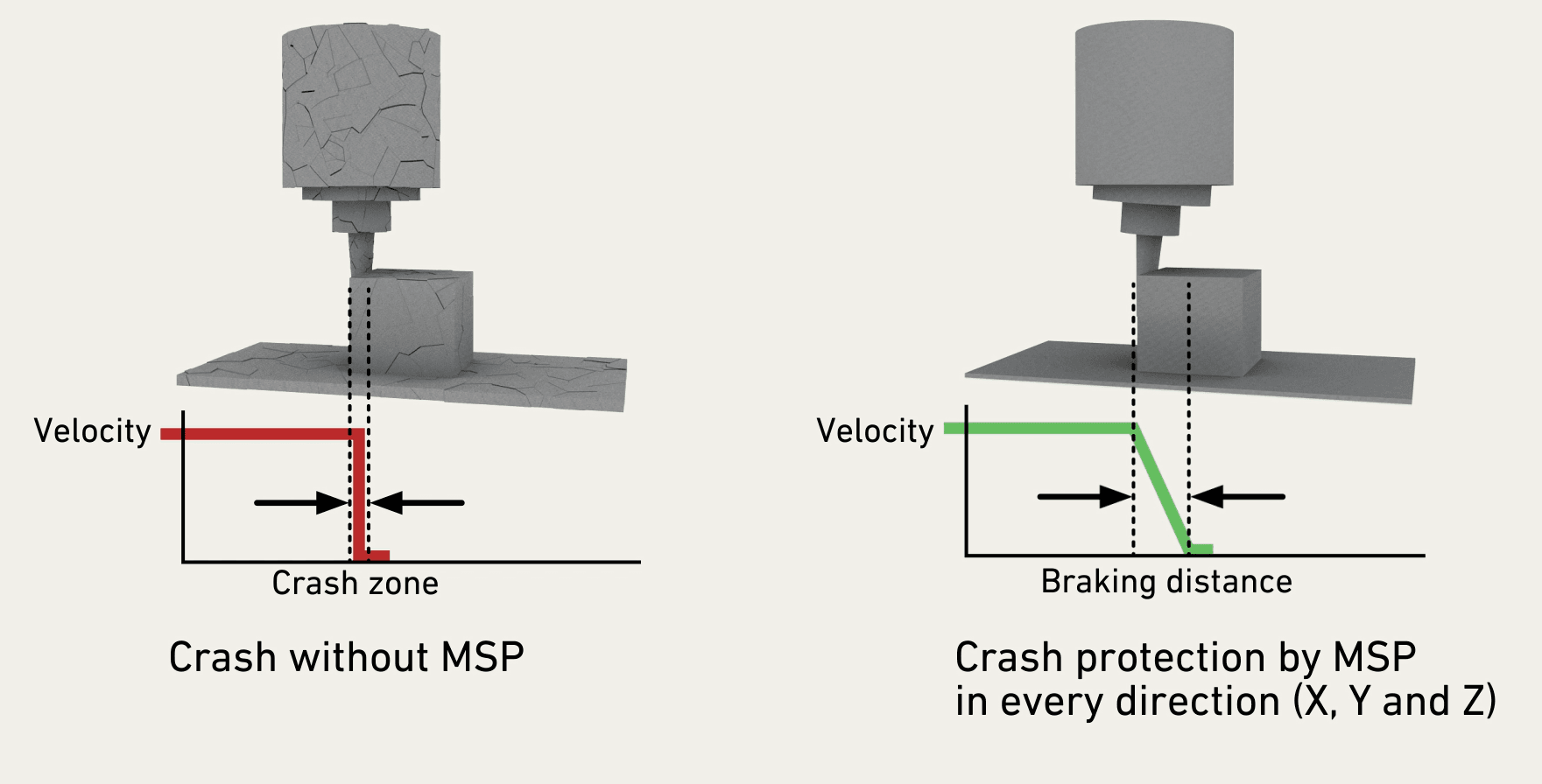 Pictures__MSP_Machine Spindle Protection.png
