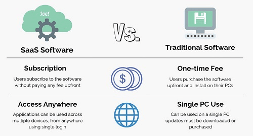 CAD/CAE/CAM Software-as-a-Service_Saas_Software
