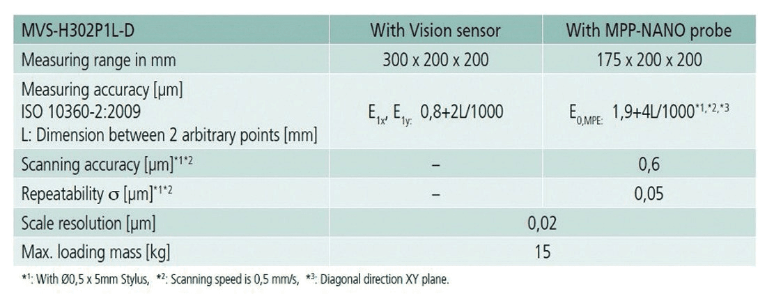 MiSCAN Vision System