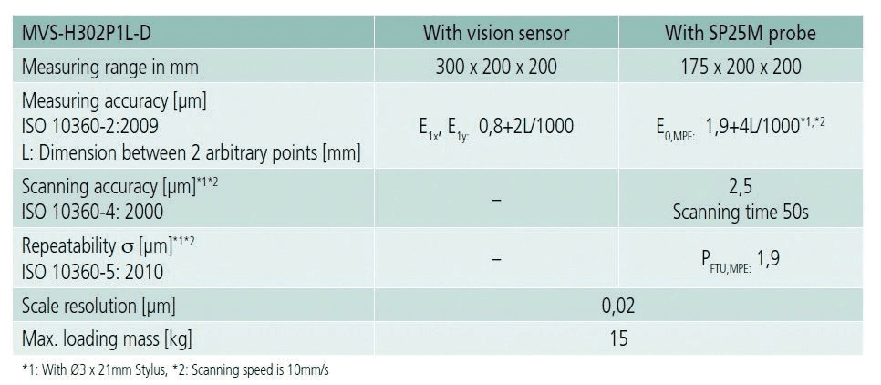 MiSCAN Vision System