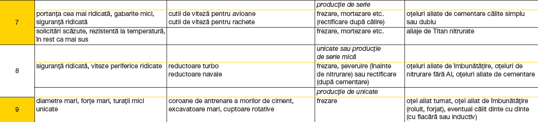 Tabelul 1