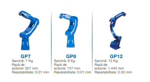 Plug and Play cu SMART SERIES de la YASKAWA