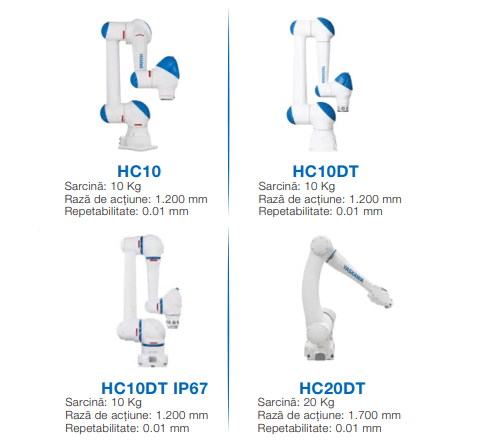 Plug and Play cu SMART SERIES de la YASKAWA
