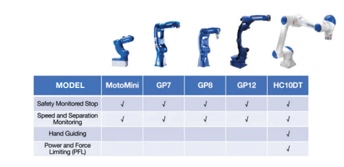 Plug and Play cu SMART SERIES de la YASKAWA
