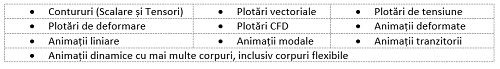 Altair HyperWorks crește productivitatea echipelor de cercetare-dezvoltare