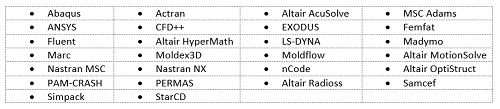 Altair HyperWorks crește productivitatea echipelor de cercetare-dezvoltare