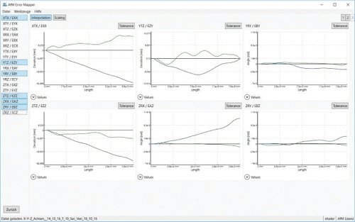 Statistici_Raimund Loser