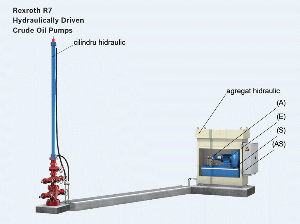 domeniul extracţiei ţiţeiului, Bosch