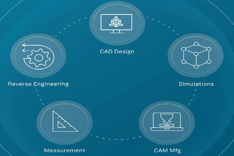 Reverse Engineering cu software REcreate