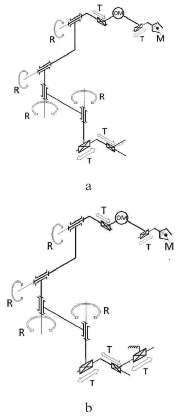 Ionel Staretu, roboti, formule