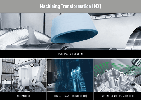 Transformarea prelucrării (MX): Revoluția producției