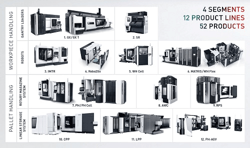 DMG MORI Economic Campaign