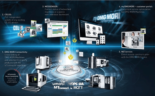 DMG MORI Economic Campaign