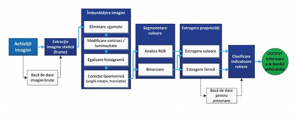 Mihai Donose, Constantin Iliescu, sisteme de detectare