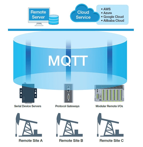 Destinația datelor, t&t plus, iiot, elka