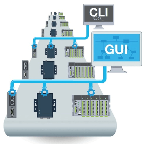 Importanța securității cibernetice, iiot, elka, t&t plus