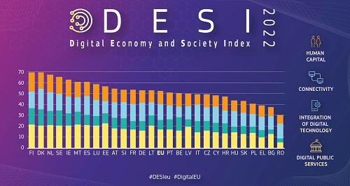 Evoluţia economiei și a societăţii digitale în 2022