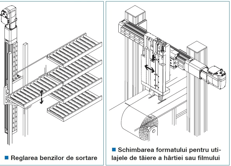 EMCA, Festo, automatizari