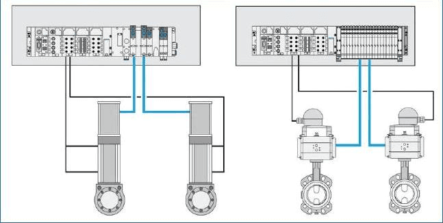 Tratarea apelor de proces, Festo