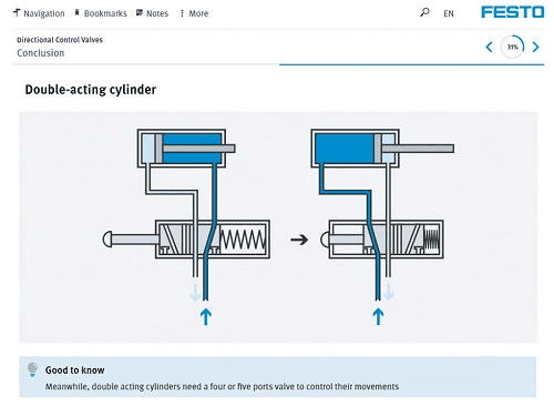 Platforma de învățare online Festo LX