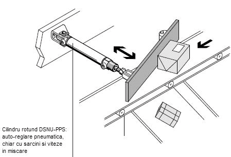 Exemplu de calcul: potențial de economisire cu amortizare PPS, Festo