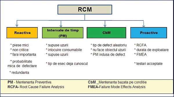 „Failure Mapping Process“