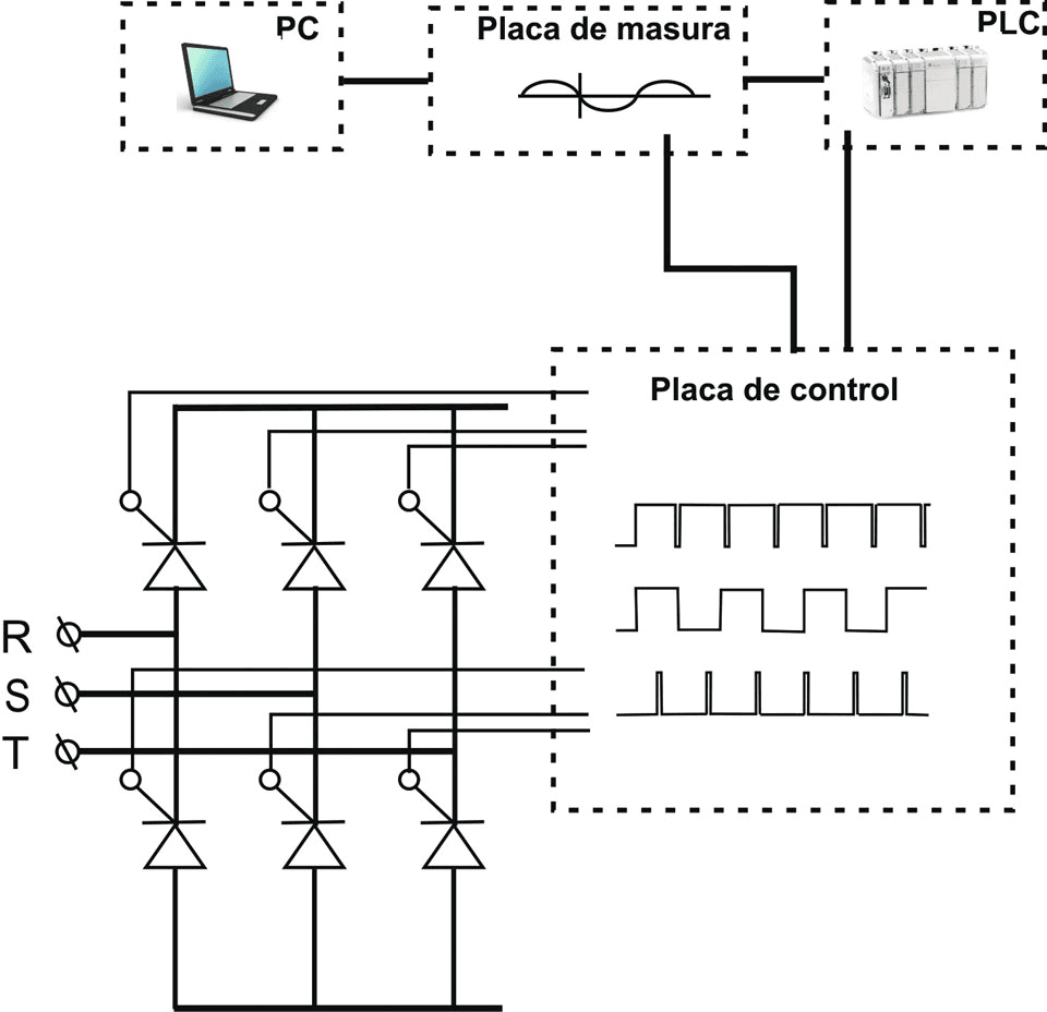 Figura 3 - Sistem numeric de comanda, masura si control