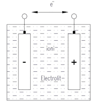 energie electrica, Ion Potarniche